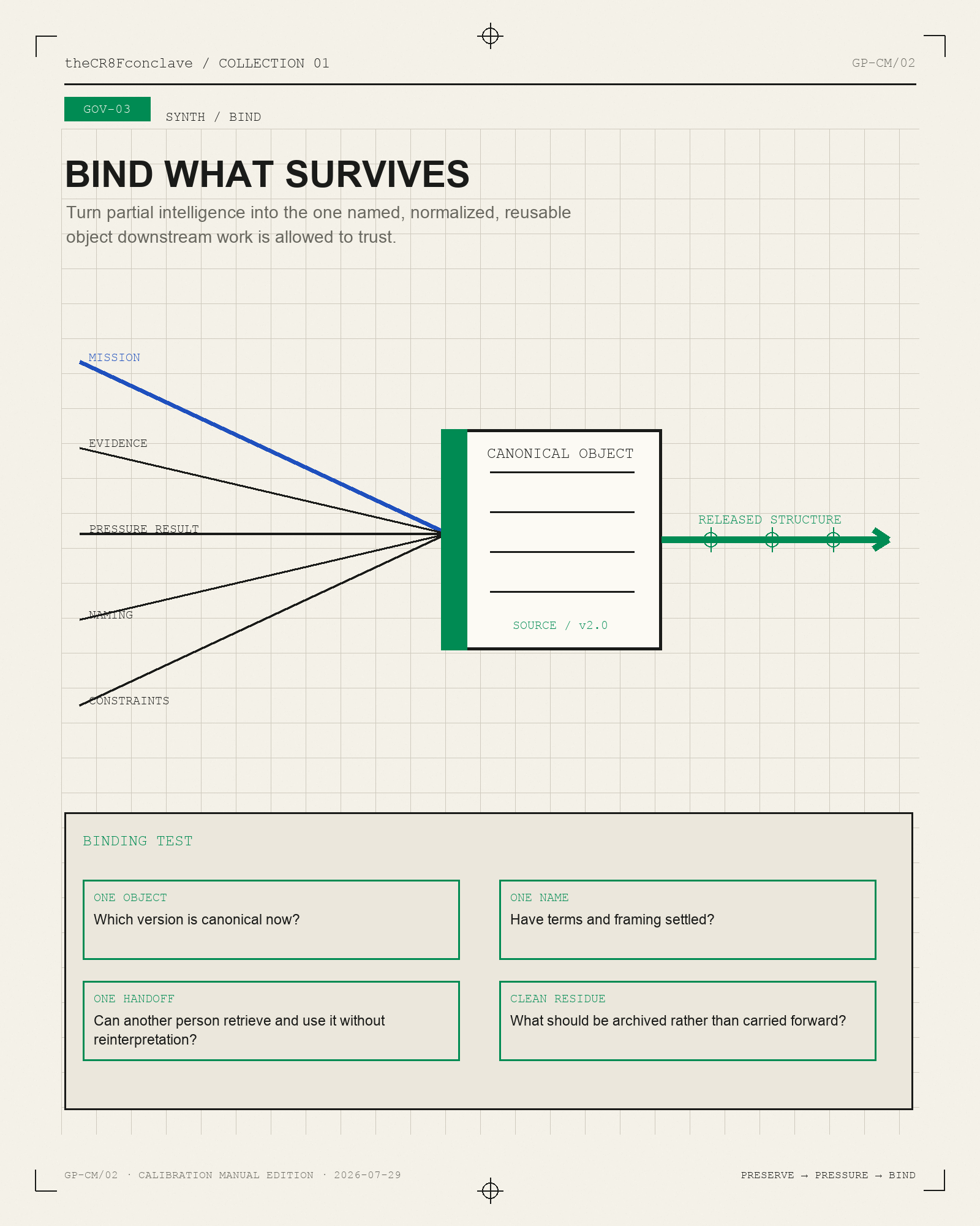 SYNTH bind standard sheet for turning surviving signal into one shared record.